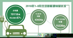 “新能源+智能网联”汽车已成战略方向， 新能源整车第一股或被市场低估