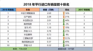 万高质保发布平行进口车报告 行业相关数据披露