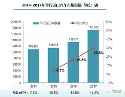 万高质保发布平行进口车报告 行业相关数据披露