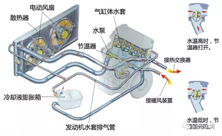 汽车没首保能满载吗_汽车没有冷却液能开吗_汽车没启动开空调可以吗