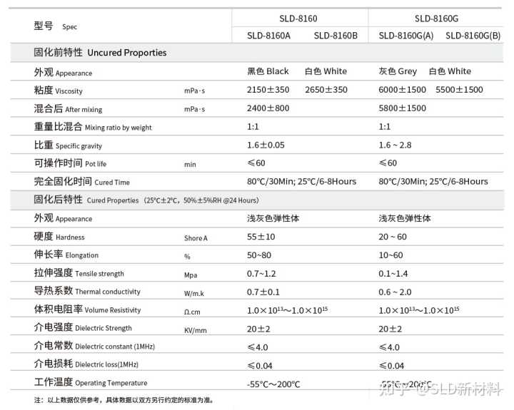 太阳能配件4.5v干电池款_款科鲁兹促销降价 全系优惠4 5万_2011款悦动 4.5万公里 价格