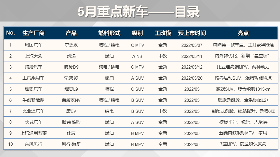 路虎小型suv新车上市_新车上市2022suv_国产suv新车上市