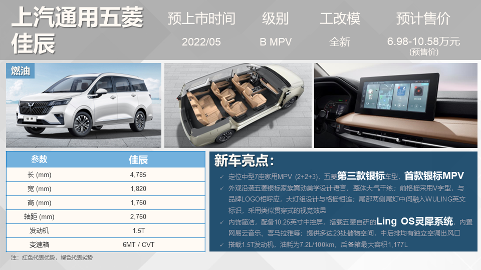 路虎小型suv新车上市_新车上市2022suv_国产suv新车上市