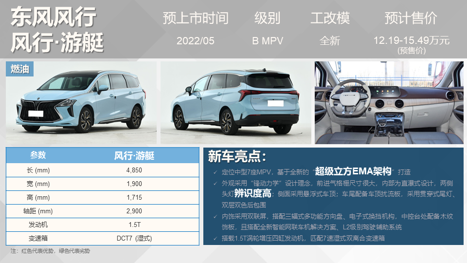 路虎小型suv新车上市_新车上市2022suv_国产suv新车上市