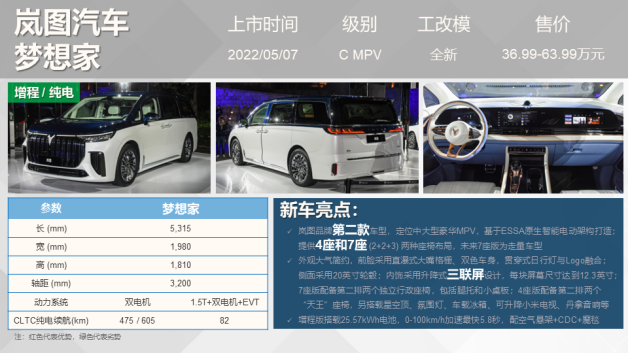 国产suv新车上市_路虎小型suv新车上市_新车上市2022suv