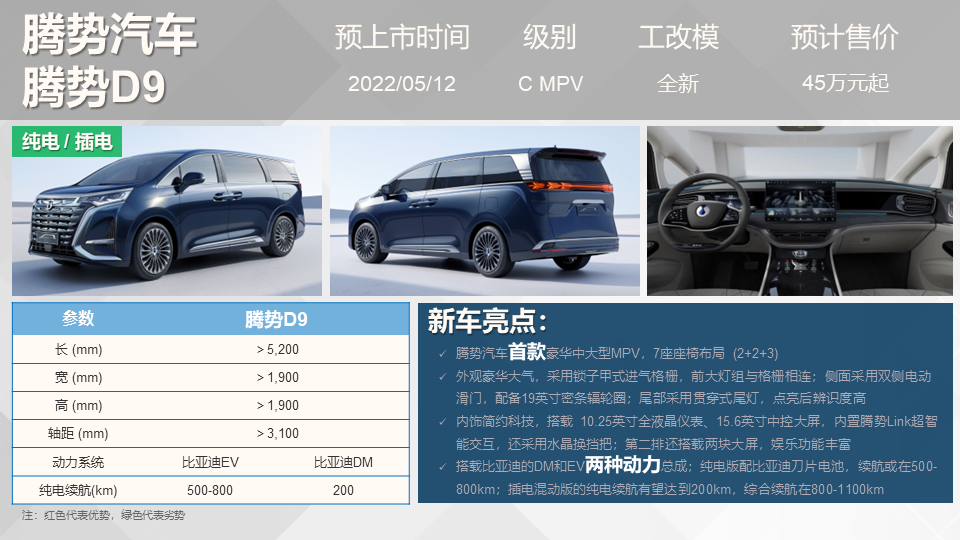 路虎小型suv新车上市_国产suv新车上市_新车上市2022suv