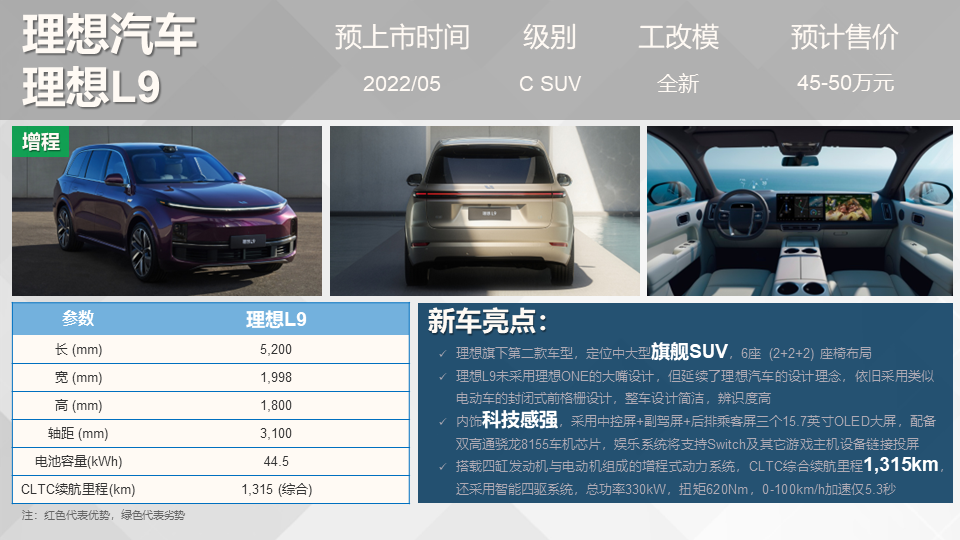 国产suv新车上市_路虎小型suv新车上市_新车上市2022suv