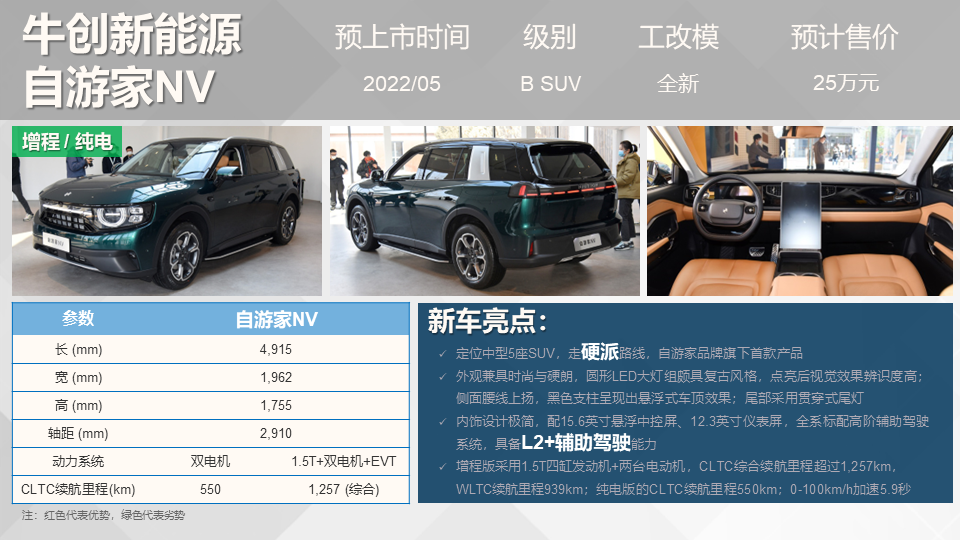 新车上市2022suv_路虎小型suv新车上市_国产suv新车上市