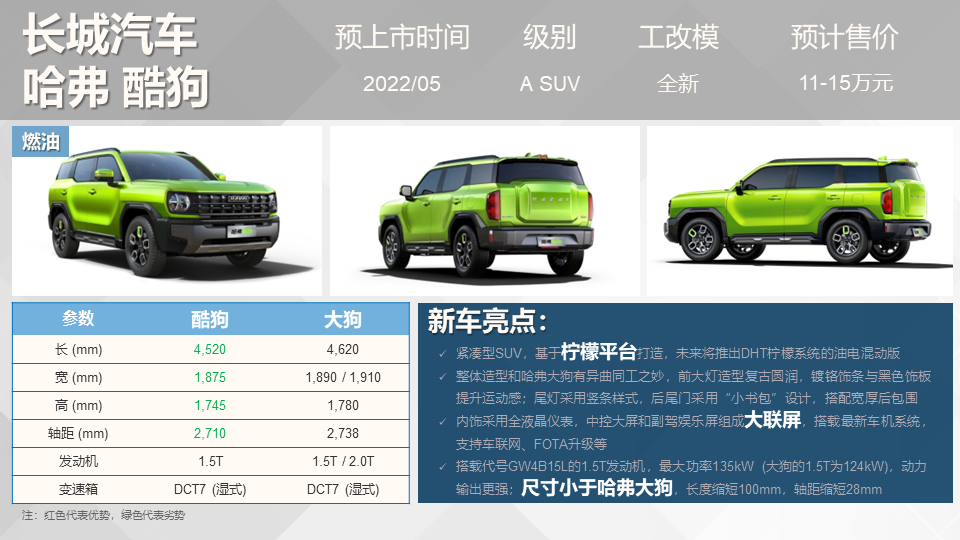 路虎小型suv新车上市_新车上市2022suv_国产suv新车上市