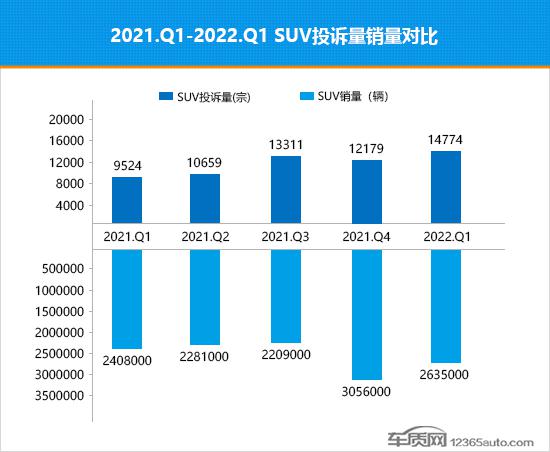 销量最高的中型suv_全球中型suv销量排名_2022中型车销量第一