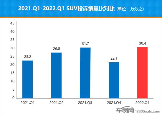 2022中型车销量第一_全球中型suv销量排名_销量最高的中型suv