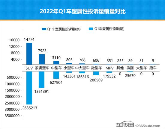 销量最高的中型suv_全球中型suv销量排名_2022中型车销量第一