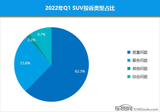 销量最高的中型suv_全球中型suv销量排名_2022中型车销量第一