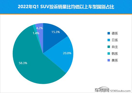 销量最高的中型suv_全球中型suv销量排名_2022中型车销量第一