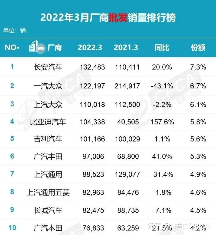 2022年2月22日_2022年2月4日至20日_2022年1月中大型轿车销量