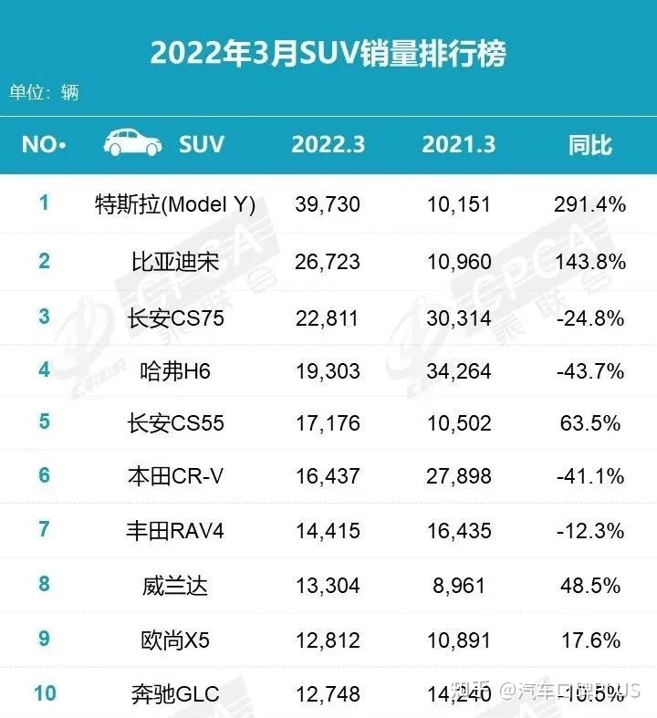 2022年2月22日_2022年2月4日至20日_2022年1月中大型轿车销量