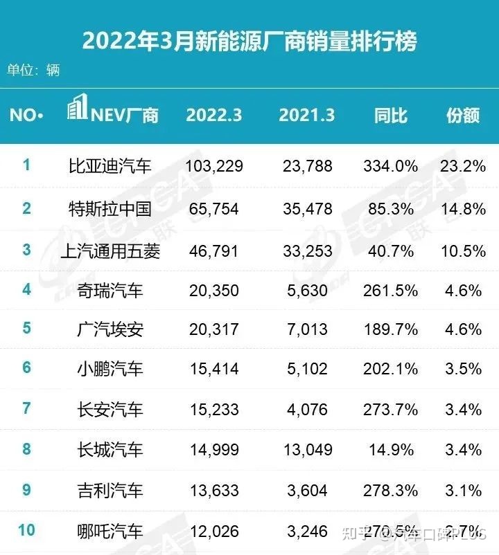 2022年2月4日至20日_2022年2月22日_2022年1月中大型轿车销量