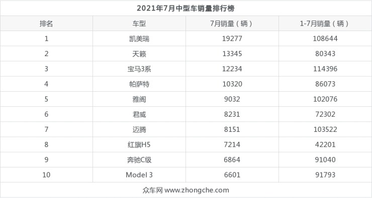 豪华中型suv销量对比_中型suv销量排行榜_2022中型车销量第一