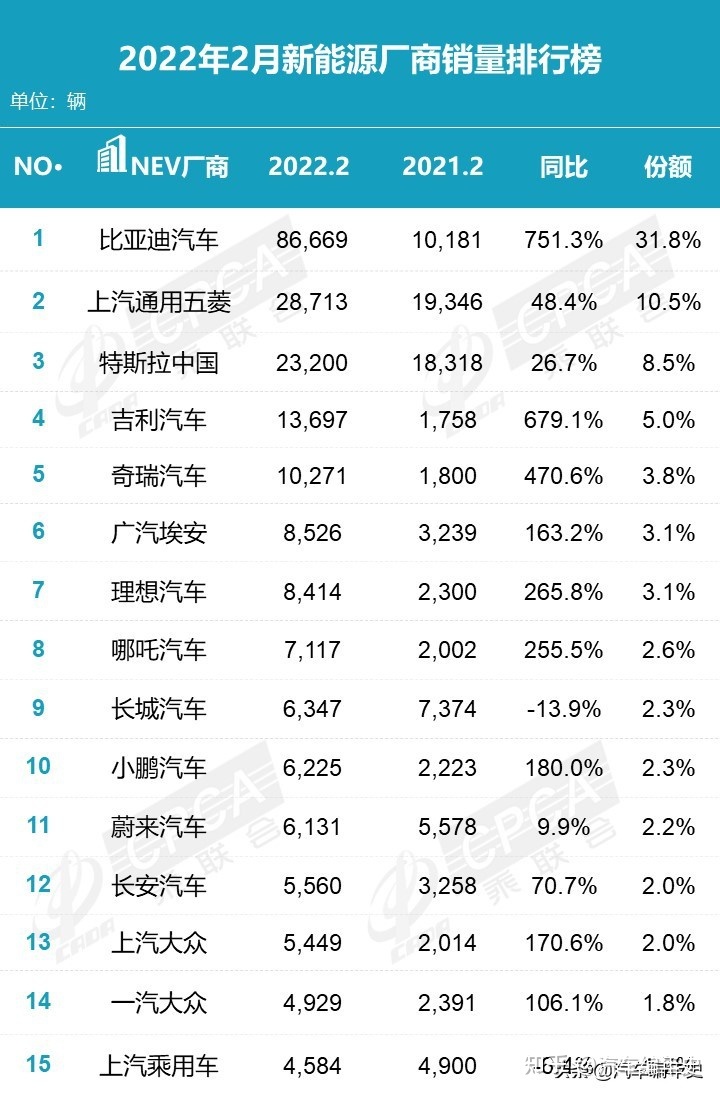 2022suv销量榜_10万左右suv车推荐 10万左右的suv销量排行榜_suv销量榜