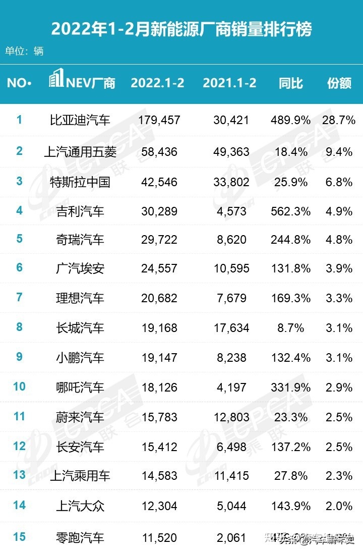 2022suv销量榜_suv销量榜_10万左右suv车推荐 10万左右的suv销量排行榜