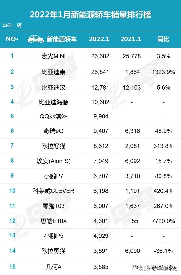 汽车品牌销量排名_2022年四月份汽车销量排名_美国汽车车型销量排名