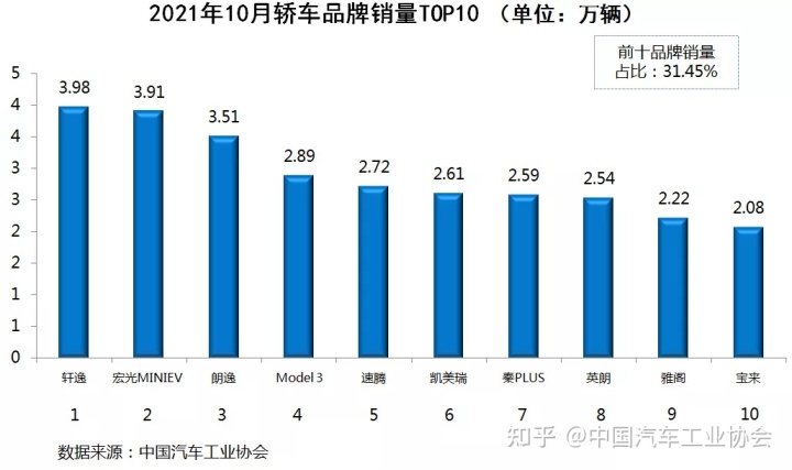 2013年豪华车型销量排行 汽车之家_2022年全年汽车销量排行榜前十名_1984年属鼠2022年全年