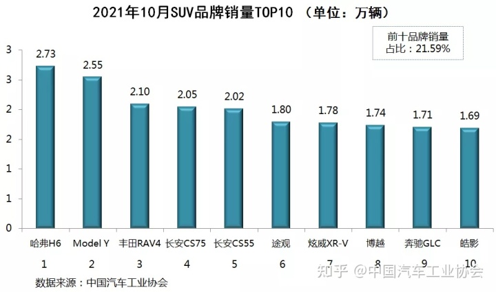 2013年豪华车型销量排行 汽车之家_2022年全年汽车销量排行榜前十名_1984年属鼠2022年全年