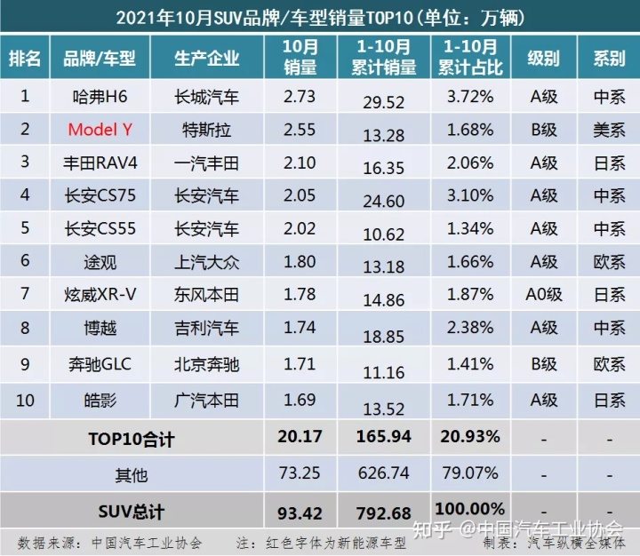 1984年属鼠2022年全年_2013年豪华车型销量排行 汽车之家_2022年全年汽车销量排行榜前十名