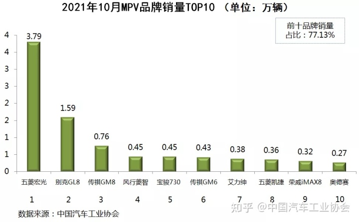 1984年属鼠2022年全年_2013年豪华车型销量排行 汽车之家_2022年全年汽车销量排行榜前十名