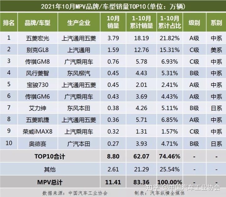 1984年属鼠2022年全年_2013年豪华车型销量排行 汽车之家_2022年全年汽车销量排行榜前十名