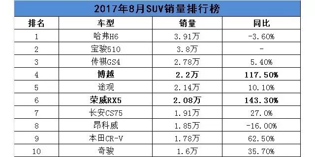 四月汽车销量排行榜乘联会_乘用车销量排行_2018年乘用车销量排行