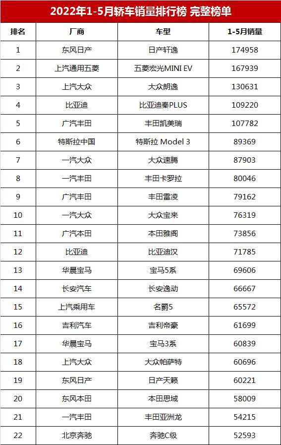 国产suv销量排名_2022suv销量完整排名_帝豪销量suv排名