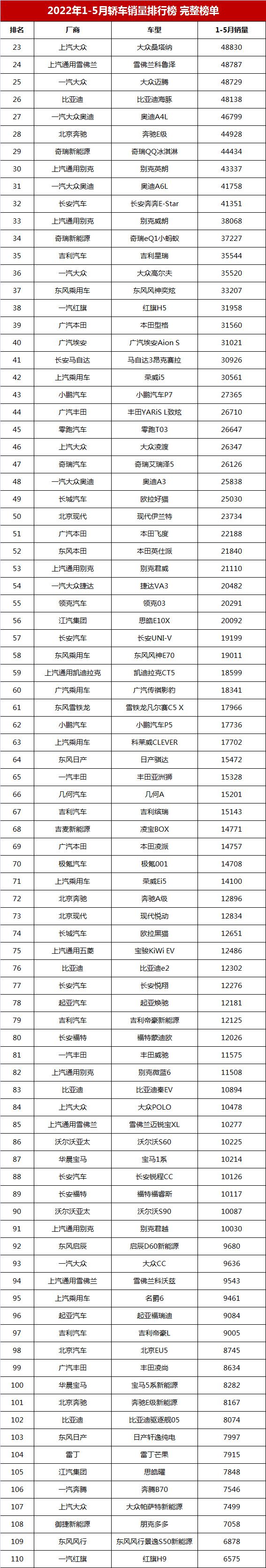 2022suv销量完整排名_帝豪销量suv排名_国产suv销量排名