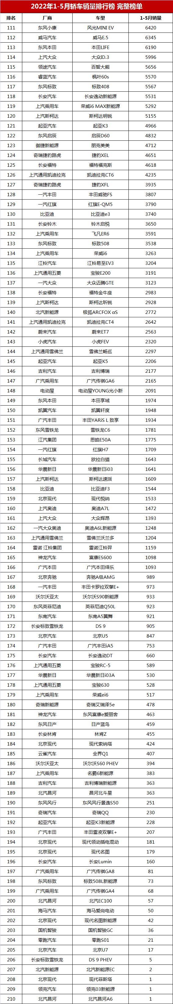 国产suv销量排名_帝豪销量suv排名_2022suv销量完整排名