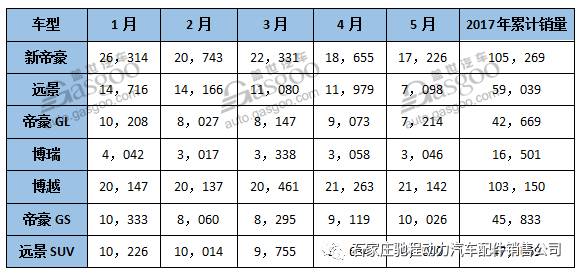 四月汽车销量排行榜乘联会_全球汽车品牌销量排行_中国汽车品牌销量排行