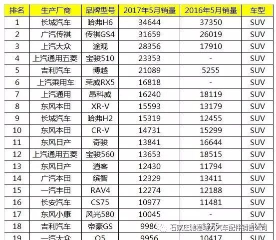 全球汽车品牌销量排行_中国汽车品牌销量排行_四月汽车销量排行榜乘联会