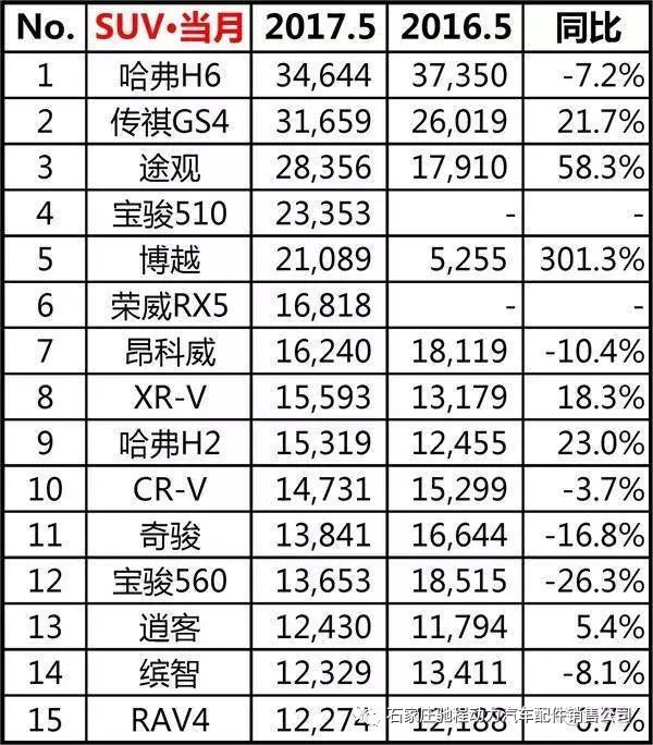 四月汽车销量排行榜乘联会_全球汽车品牌销量排行_中国汽车品牌销量排行