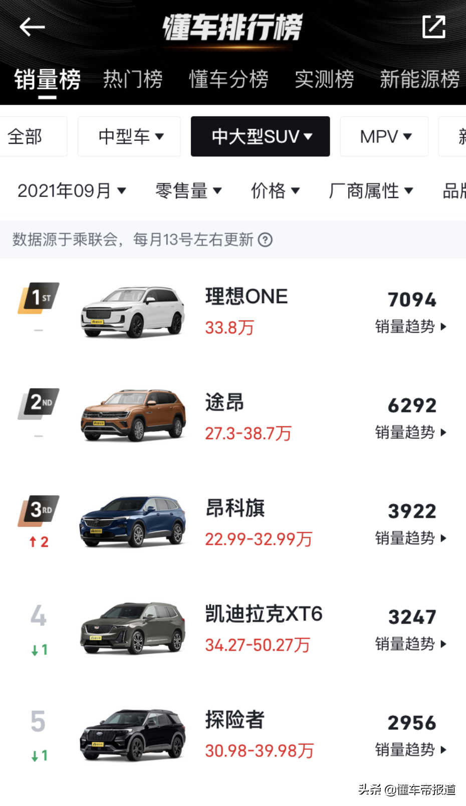 新车 | 小号途乐？日产全新Pathfinder实车曝光