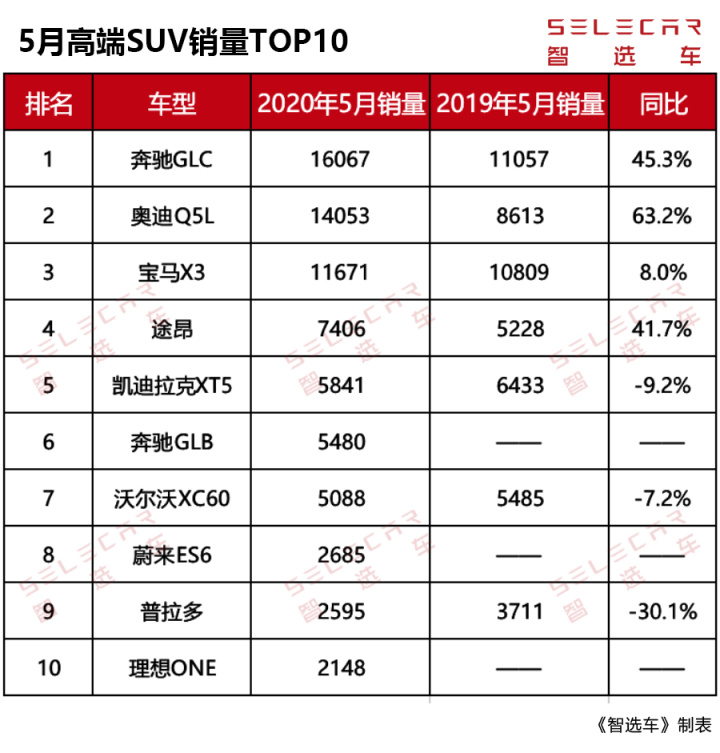 o榜销量计入g榜吗_城市suv销量排行榜_2022suv销量榜