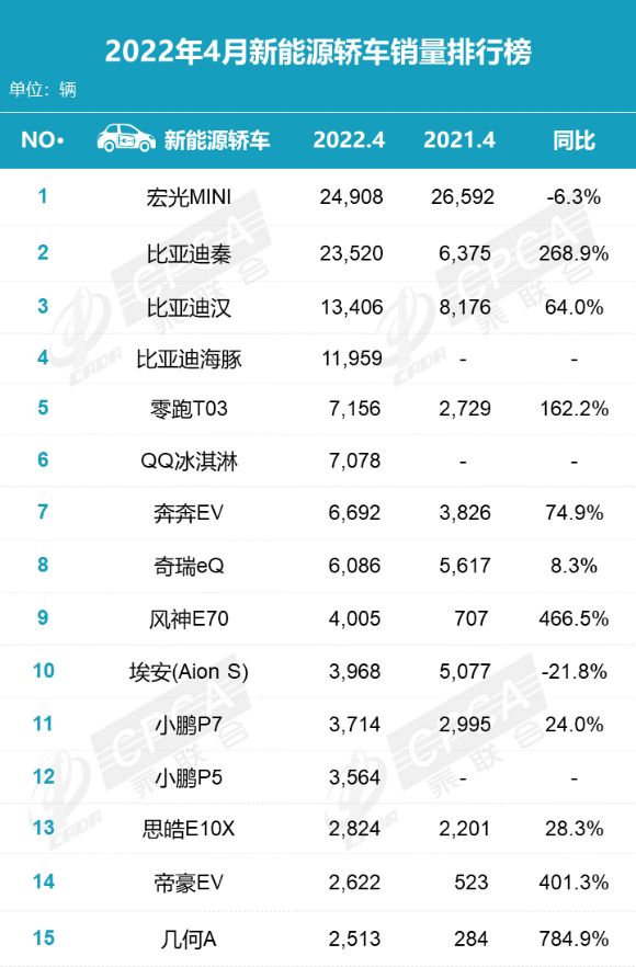 2022小型车销量排行榜前十名_g榜销量排行_2017年中国新能源车销量榜