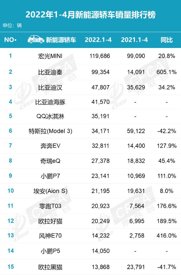 g榜销量排行_2022小型车销量排行榜前十名_2017年中国新能源车销量榜