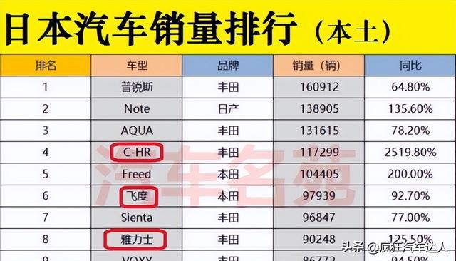 销量最好的国产suv排行_国内自主品牌suv销量排行_2022suv销量排行