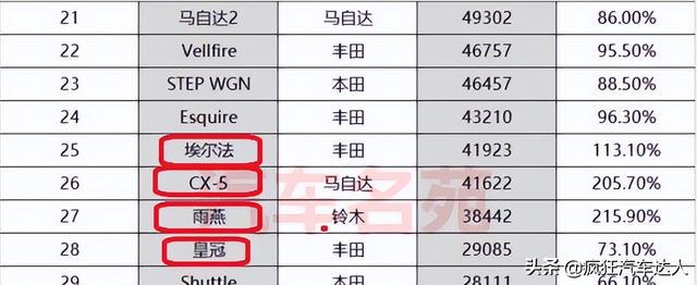 2022suv销量排行_国内自主品牌suv销量排行_销量最好的国产suv排行