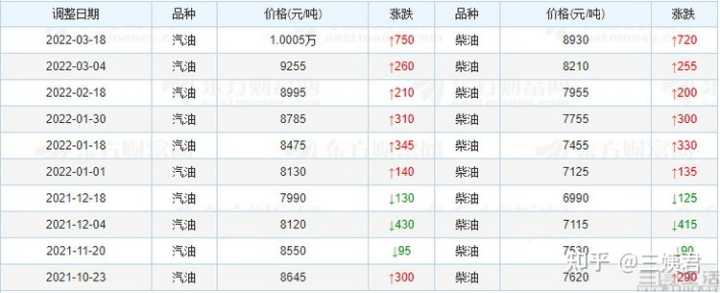 比亚迪油气两用车型_比亚迪新能源2022新车型_比亚迪混合动力车型元