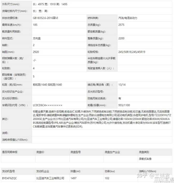 比亚迪混合动力车型元_比亚迪新能源2022新车型_比亚迪油气两用车型