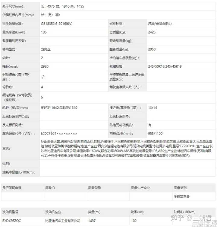 比亚迪混合动力车型元_比亚迪新能源2022新车型_比亚迪油气两用车型