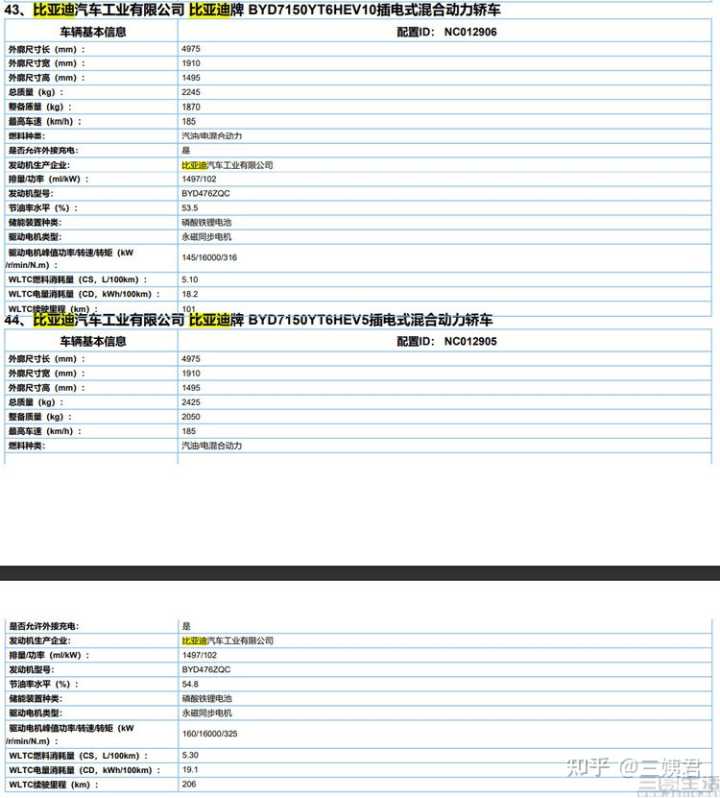 比亚迪混合动力车型元_比亚迪新能源2022新车型_比亚迪油气两用车型