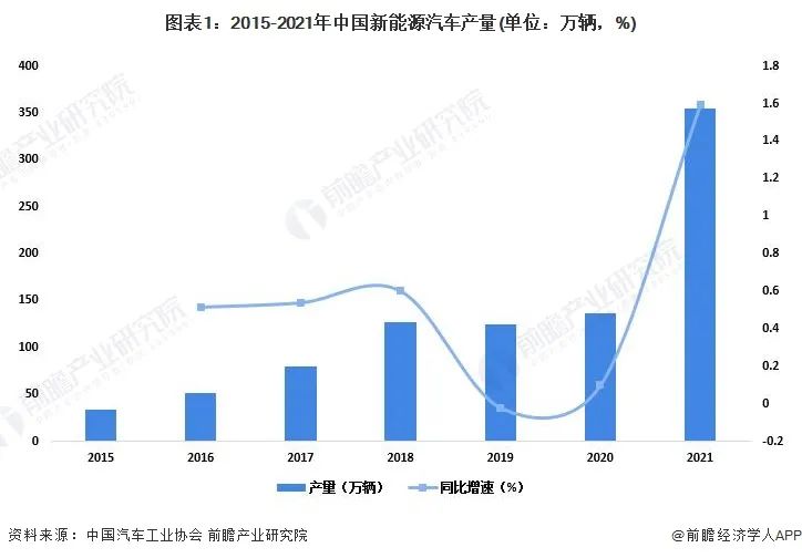 长安商用车图片_乘用车与商用车底盘_2022商用车发展趋势