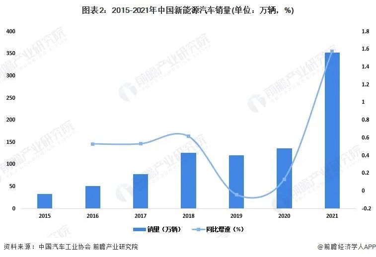 乘用车与商用车底盘_2022商用车发展趋势_长安商用车图片