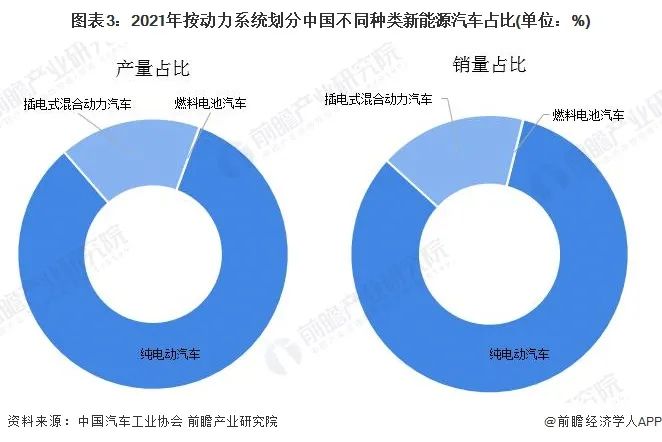 长安商用车图片_乘用车与商用车底盘_2022商用车发展趋势